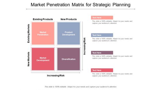 Market Penetration Matrix For Strategic Planning Ppt Powerpoint Presentation Infographic Template Brochure