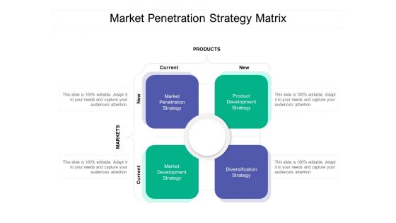 Market Penetration Strategy Matrix Ppt PowerPoint Presentation Infographic Template Clipart PDF