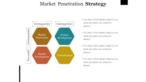 Market Penetration Strategy Ppt PowerPoint Presentation Professional Background Image