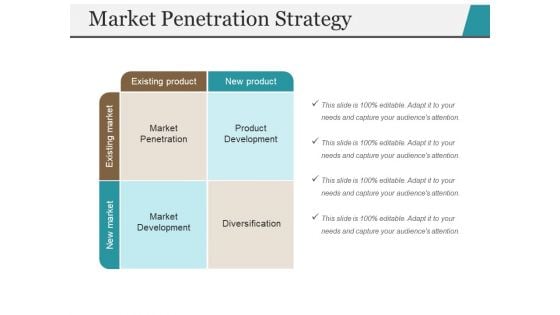 Market Penetration Strategy Ppt PowerPoint Presentation Visual Aids Layouts