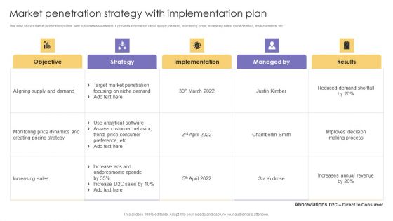 Market Penetration Strategy With Implementation Plan Ppt Model Show PDF Market Penetration Strategy With Implementation Plan Ppt Model Show PDF
