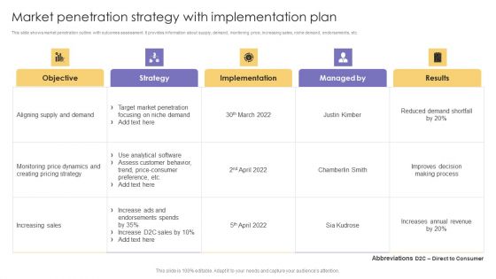 Market Penetration Strategy With Implementation Plan Ppt Model Show PDF