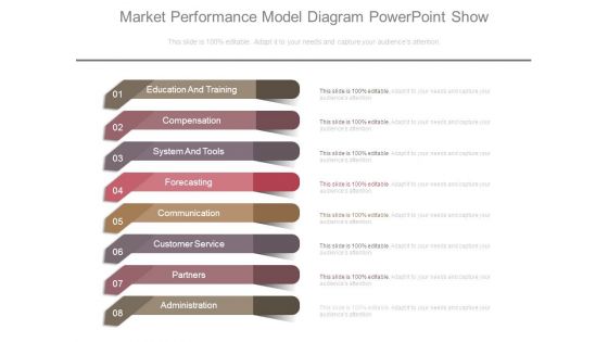 Market Performance Model Diagram Powerpoint Show