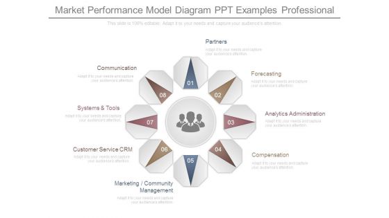 Market Performance Model Diagram Ppt Examples Professional Market Performance Model Diagram Ppt Examples Professional