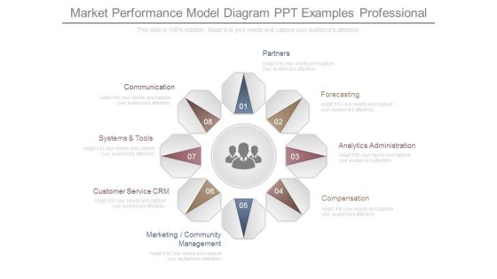 Market Performance Model Diagram Ppt Examples Professional