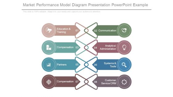 Market Performance Model Diagram Presentation Powerpoint Example