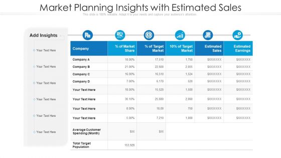 Market Planning Insights With Estimated Sales Ppt Pictures Structure PDF