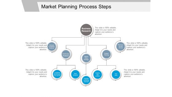 Market Planning Process Steps Ppt PowerPoint Presentation Icon Background