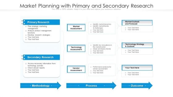 Market Planning With Primary And Secondary Research Ppt Styles Graphic Images PDF