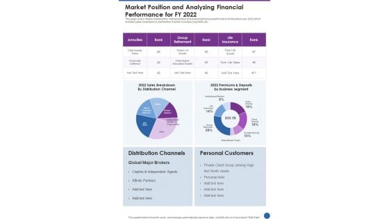 Market Position And Analyzing Financial Performance For FY 2022 One Pager Documents