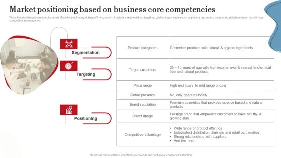 Market Positioning Based On Business Core Competencies Ppt PowerPoint Presentation Diagram Lists PDF