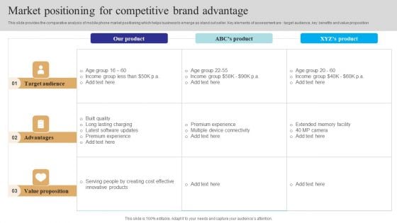 Market Positioning For Competitive Brand Advantage Demonstration PDF