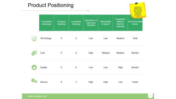 Market Positioning Ppt PowerPoint Presentation Complete Deck With Slides Slide05