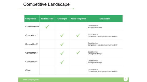 Market Positioning Ppt PowerPoint Presentation Complete Deck With Slides Slide07