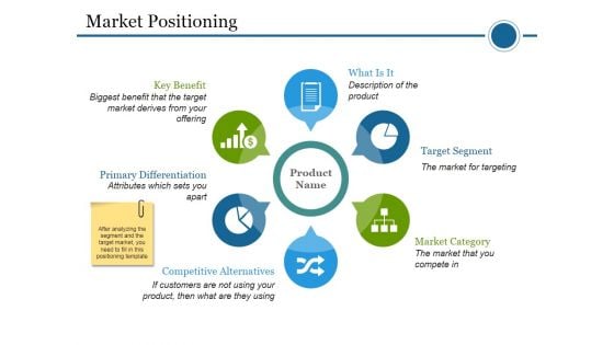 Market Positioning Ppt PowerPoint Presentation Layout