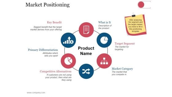 Market Positioning Ppt PowerPoint Presentation Model Objects