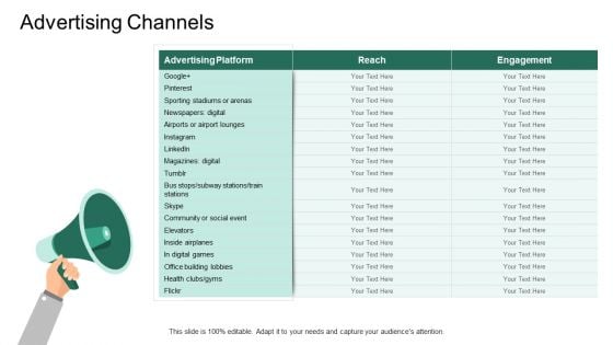 Market Potential Analysis Advertising Channels Ppt File Outline PDF