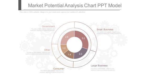 Market Potential Analysis Chart Ppt Model