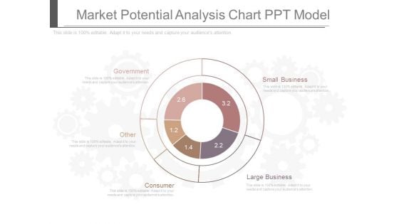 Market Potential Analysis Chart Ppt Model Market Potential Analysis Chart Ppt Model