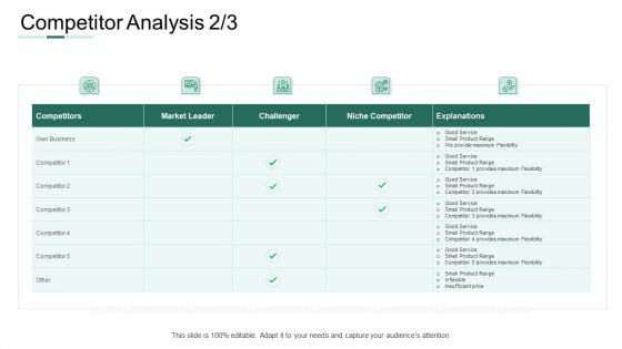 Market Potential Analysis Competitor Analysis Business Ppt Portfolio Vector PDF