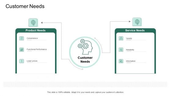 Market Potential Analysis Customer Needs Ppt Show File Formats PDF Market Potential Analysis Customer Needs Ppt Show File Formats PDF