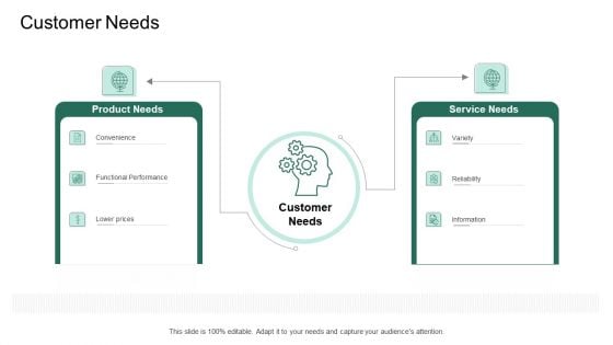 Market Potential Analysis Customer Needs Ppt Show File Formats PDF