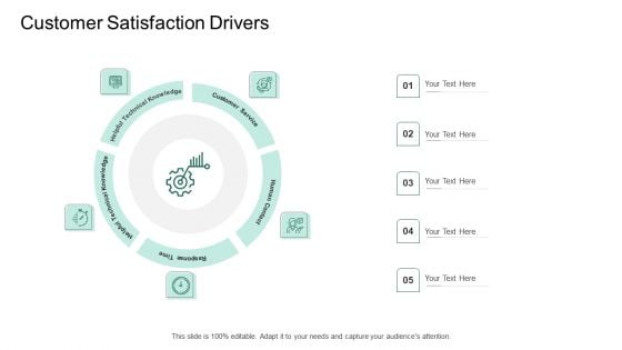 Market Potential Analysis Customer Satisfaction Drivers Ppt Pictures Example PDF