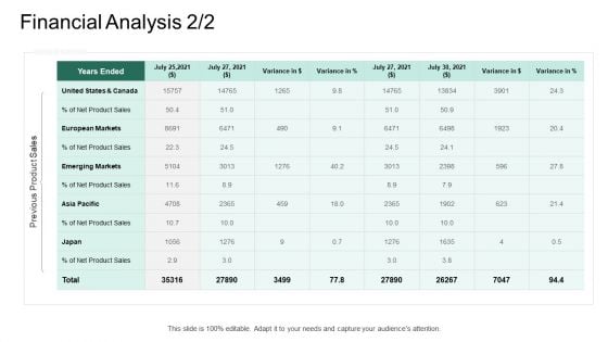 Market Potential Analysis Financial Analysis Net Product Sales Ppt Infographics Demonstration PDF