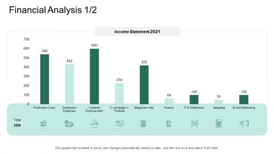 Market Potential Analysis Financial Analysis Production Costs Ppt Outline Ideas PDF