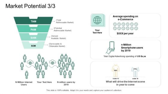 Market Potential Analysis Market Potential Digital Advertising Ppt Infographic Template Show PDF