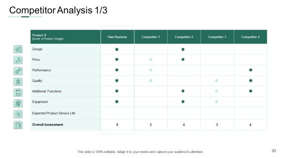 Market Potential Analysis Ppt PowerPoint Presentation Complete Deck Slide23