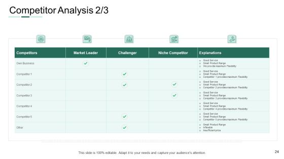 Market Potential Analysis Ppt PowerPoint Presentation Complete Deck Slide24