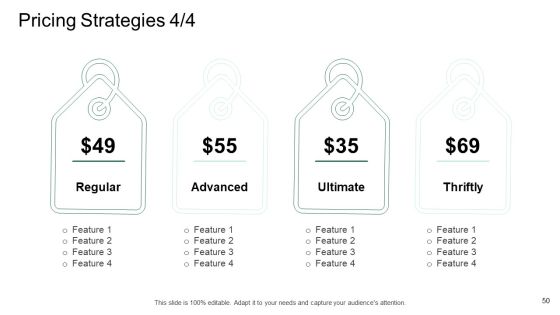 Market Potential Analysis Ppt PowerPoint Presentation Complete Deck Slide50