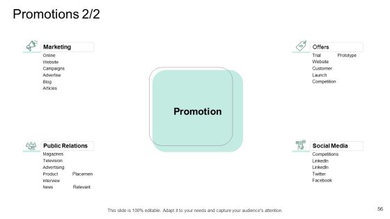 Market Potential Analysis Ppt PowerPoint Presentation Complete Deck Slide56