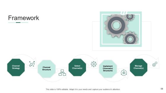Market Potential Analysis Ppt PowerPoint Presentation Complete Deck Slide58