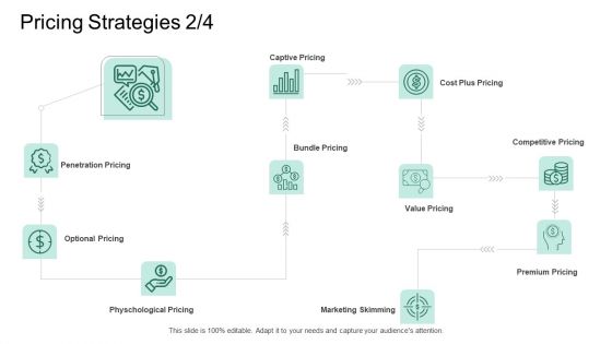 Market Potential Analysis Pricing Strategies Marketing Skimming Ppt Layouts Templates PDF Market Potential Analysis Pricing Strategies Marketing Skimming Ppt Layouts Templates PDF
