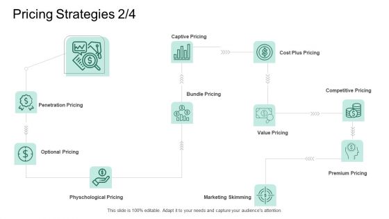 Market Potential Analysis Pricing Strategies Marketing Skimming Ppt Layouts Templates PDF