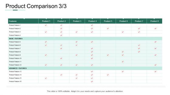 Market Potential Analysis Product Comparison Advanced Features Ppt Inspiration Clipart Images PDF