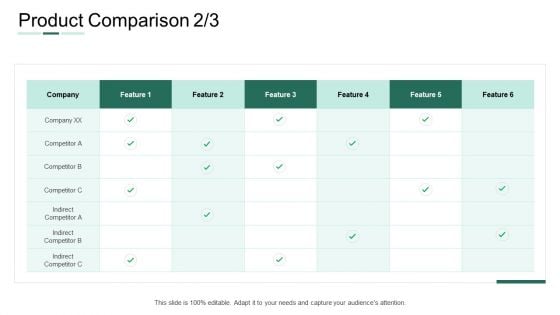 Market Potential Analysis Product Comparison Competitor Ppt Pictures Designs PDF