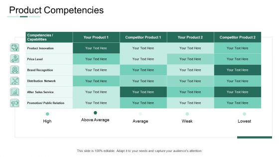 Market Potential Analysis Product Competencies Ppt Portfolio Information PDF