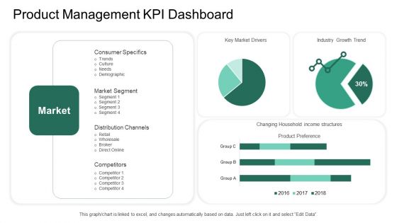 Market Potential Analysis Product Management KPI Dashboard Ppt Professional Inspiration PDF