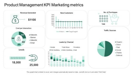 Market Potential Analysis Product Management KPI Marketing Metrics Ppt Infographic Template Ideas PDF