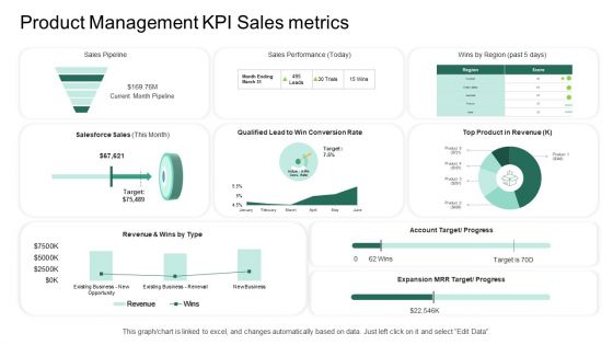 Market Potential Analysis Product Management KPI Sales Metrics Ppt Inspiration Grid PDF