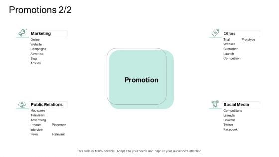 Market Potential Analysis Promotions Social Media Ppt Icon Guide PDF