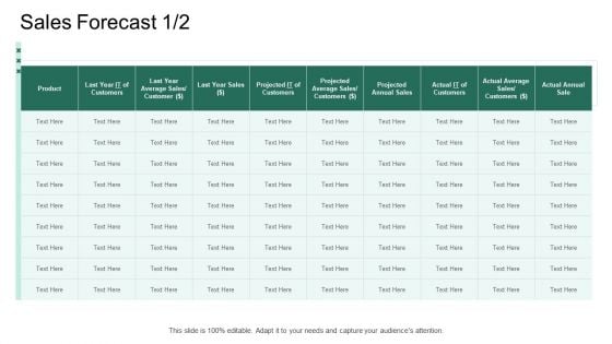Market Potential Analysis Sales Forecast Annual Sale Ppt Ideas Gallery PDF