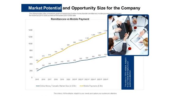 Market Potential And Opportunity Size For The Company Ppt File Ideas PDF