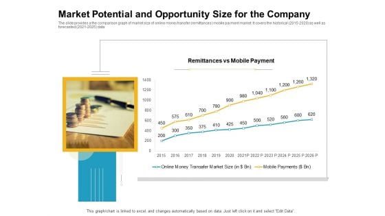Market Potential And Opportunity Size For The Company Sample PDF