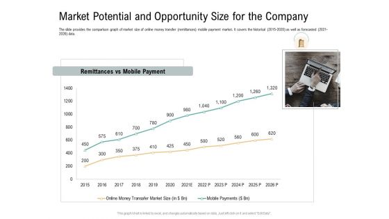 Market Potential And Opportunity Size For The Company Virtual Currency Financing Pitch Deck Background PDF