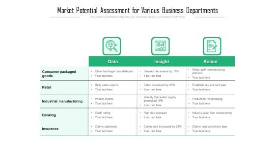 Market Potential Assessment For Various Business Departments Ppt PowerPoint Presentation File Outline PDF