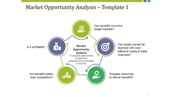Market Potential Ppt PowerPoint Presentation Complete Deck With Slides Slide11